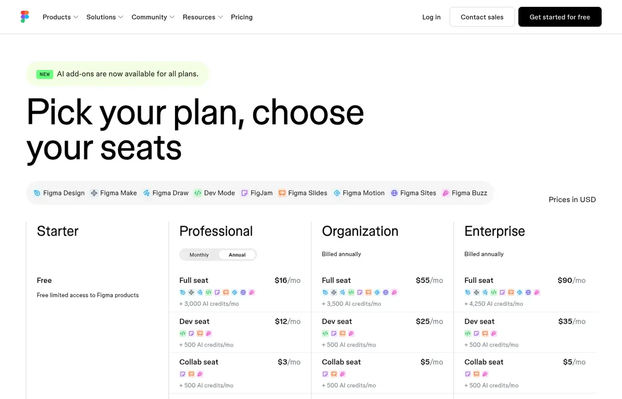 Figma pricing page, the page the prices we record were read from. Currency shown depends on the visitor's region