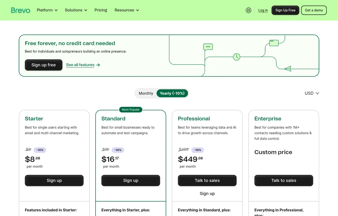Brevo pricing page, the page the prices we record were read from. Currency shown depends on the visitor's region