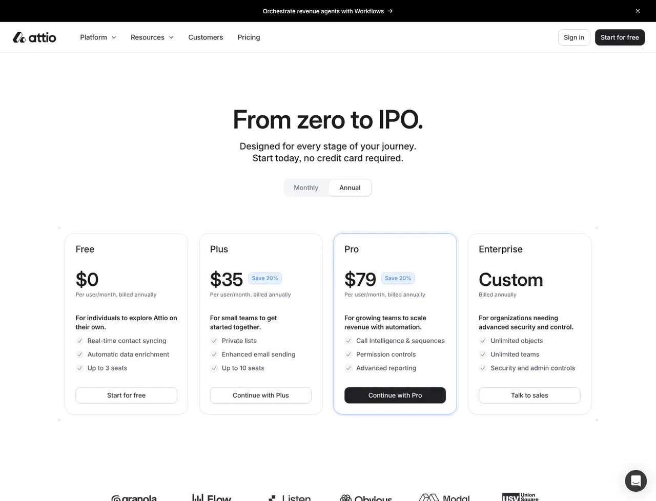 Attio pricing page, showing the published plans and prices recorded on this page