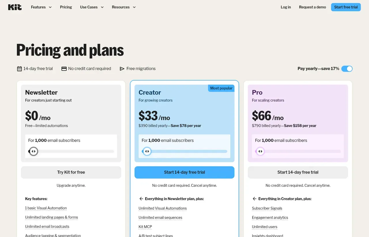 Kit pricing page, the page the prices we record were read from. Currency shown depends on the visitor's region